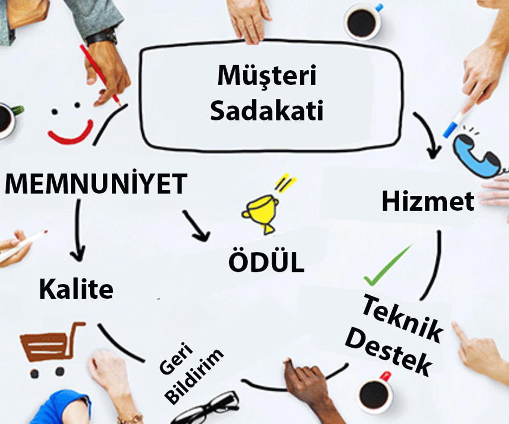 MÜŞTERİ SADAKATI
